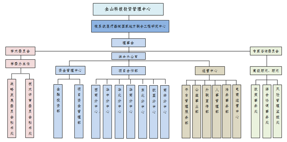 组织架构.jpg